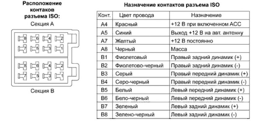 Схема подключения штатной магнитолы на дэу матиз